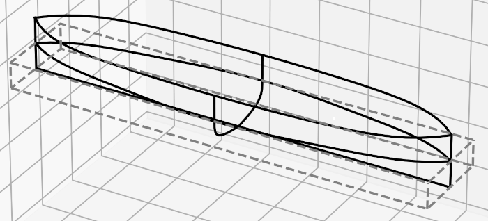 Sketch illustrating the block coefficient C<sub>B</sub>