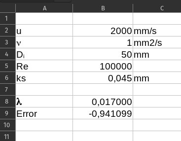 Equation and input added to the spreadsheet