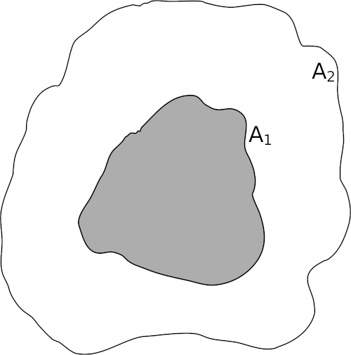 Object located inside a surronding object