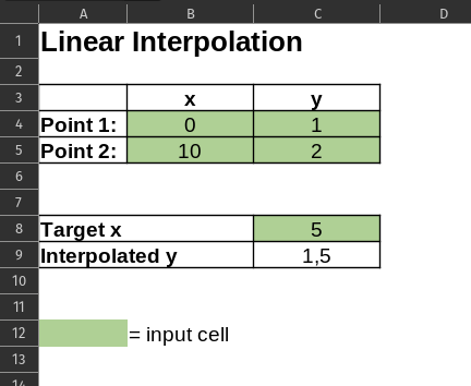 Linear interpolation between two points in Excel or similar