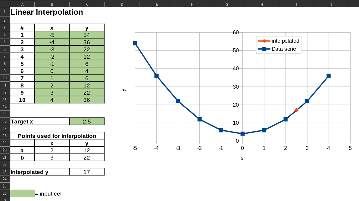 Linear interpolation data series in Excel or similar spreadsheet software