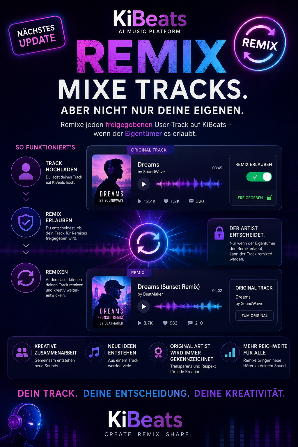 🎧🔥 KIBeats bekommt ein neues Feature: REMIX!
