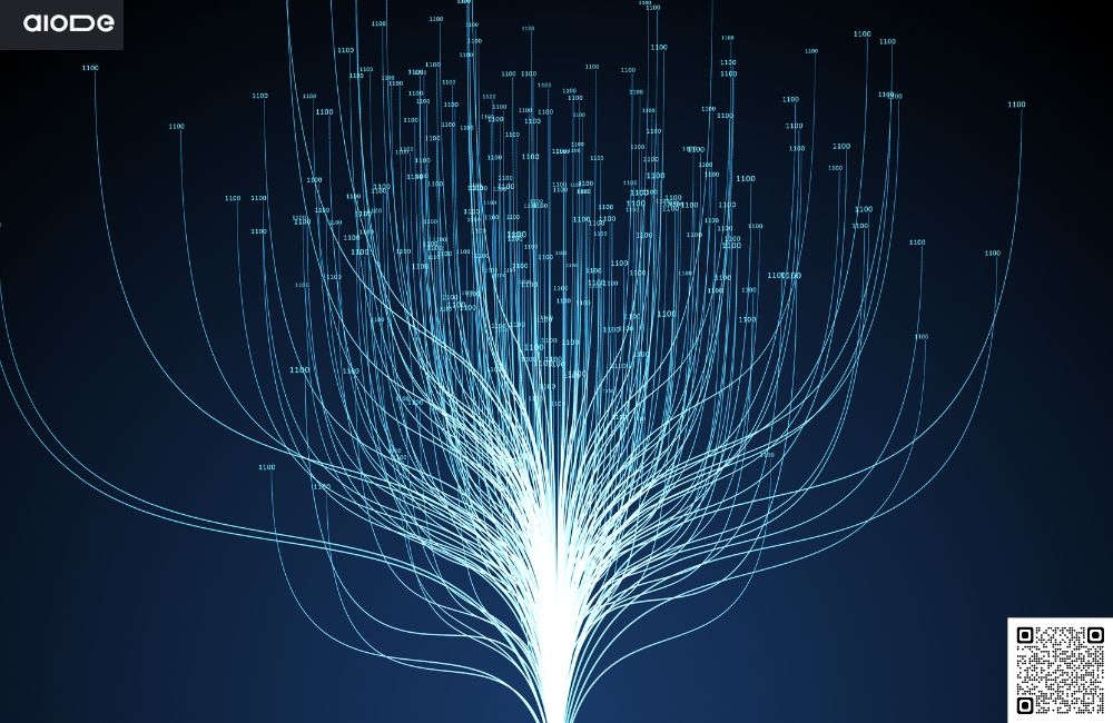 What information and resources are available in Aiode’s Knowledge Base?