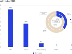 SIAT 2026: Сигналы в области инженерии указывают на более широкий и дисциплинированный цикл запуска электромобилей в Индии