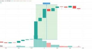 Krypto-Kit tauscht Bitcoin gegen Ethereum und setzt auf ETH-Wachstum