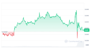 Gala Games verliert $200 Mio. wegen Token-Angriff und internen Verstößen