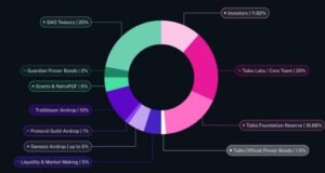 Schöpfer des Ethereum Taiko Layer 2-Netzwerks starten die Token-Verteilung von TKO