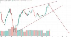 Trader empfiehlt Bitcoin zu verkaufen und in unterbewertete Altcoins zu investieren.