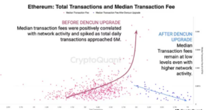 Dencun-Update macht Ether zum inflationsfreien Asset