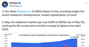 Marktkapitalisierung von Stablecoins erreicht Zweijahreshoch.