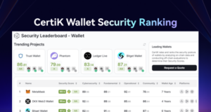 CertiK aktualisiert Sicherheitsbewertung von Kryptowallets: Metamask, OKX Web3 Wallet und Bitget Wallet führend