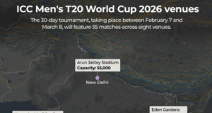 Объяснение чемпионата мира по крикету среди мужчин T20 2026 года с помощью карт и диаграмм