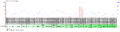 FAM221B expression for GEO dataset GDS 3142 in various tissues in Mus musculus