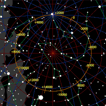 Small white disks representing the northern stars on a black background, overlaid by a circle showing the position of the north pole over time
