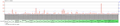 FAM221B expression for GEO dataset GDS 3113 in various tissues in Homo sapiens