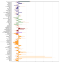 FAM221B expression for BioGPS dataset in various tissues in Homo sapiens