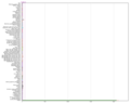 FAM221B expression for BioGPS dataset in various tissues in Mus musculus