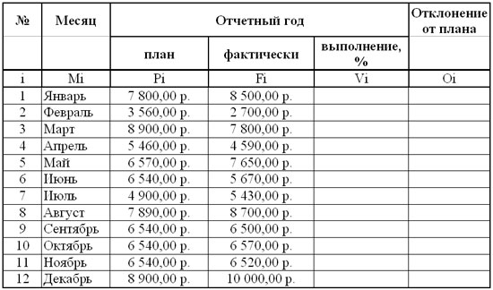 Практическая работа по Excel№ 1