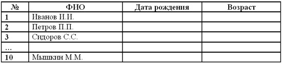 Использование функций в Excel