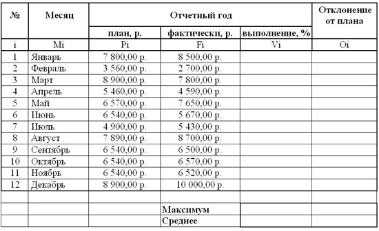 Использование функций в Excel