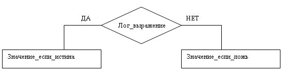 Логические функции в Excel
