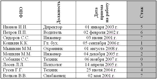Использование функции ЕСЛИ в Excel