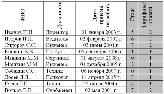 Использование функции ЕСЛИ в Excel