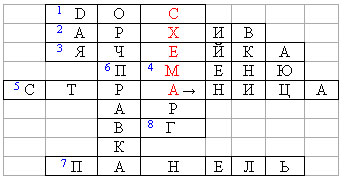 Построение схем в текстовом редакторе WORD