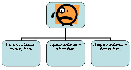 Построение схем в текстовом редакторе WORD