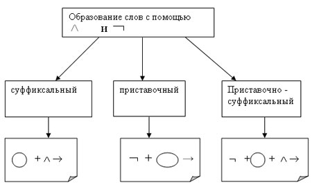 Построение схем в текстовом редакторе WORD