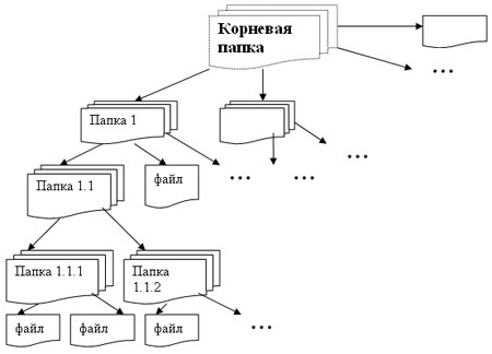Построение схем в текстовом редакторе WORD