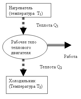 Построение схем в текстовом редакторе WORD