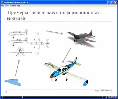 Моделирование в информатике
