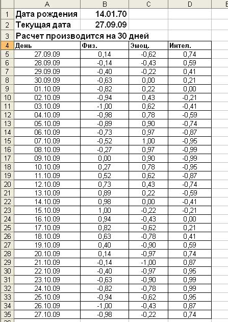 Расчет биоритмов человека
