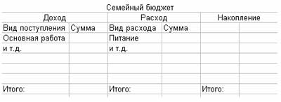 Расчет семейного бюджета