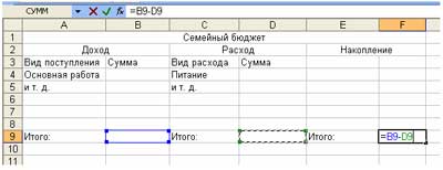 Расчет семейного бюджета