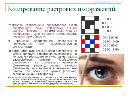 Двоичное кодирование графической информации