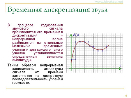 Двоичное кодирование звуковой и видео информации