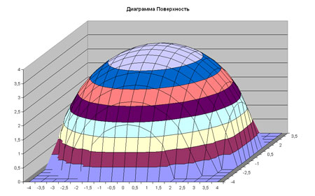 excel формула
