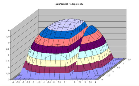 excel формула