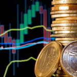 Forex market