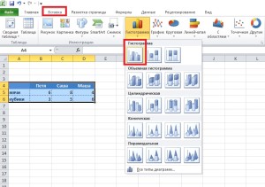 Как сделать гистограмму в Excel 