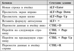 Быстрые клавиши в excel