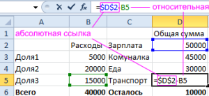 Абсолютная ссылка в excel как сделать