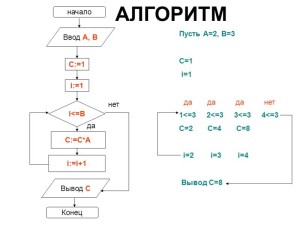 алгоритм называется циклическим алгоритм называется циклическим