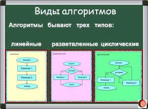 кодирование текста кодирование текста