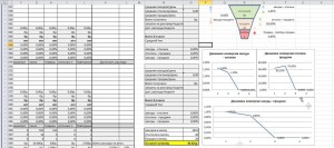 воронка продаж в excel