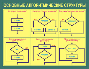 основные алгоритмические структуры