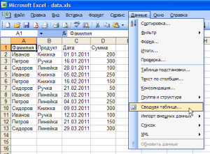 сводные таблицы в excel примеры