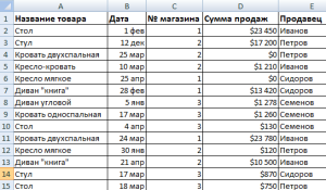 таблицы эксель